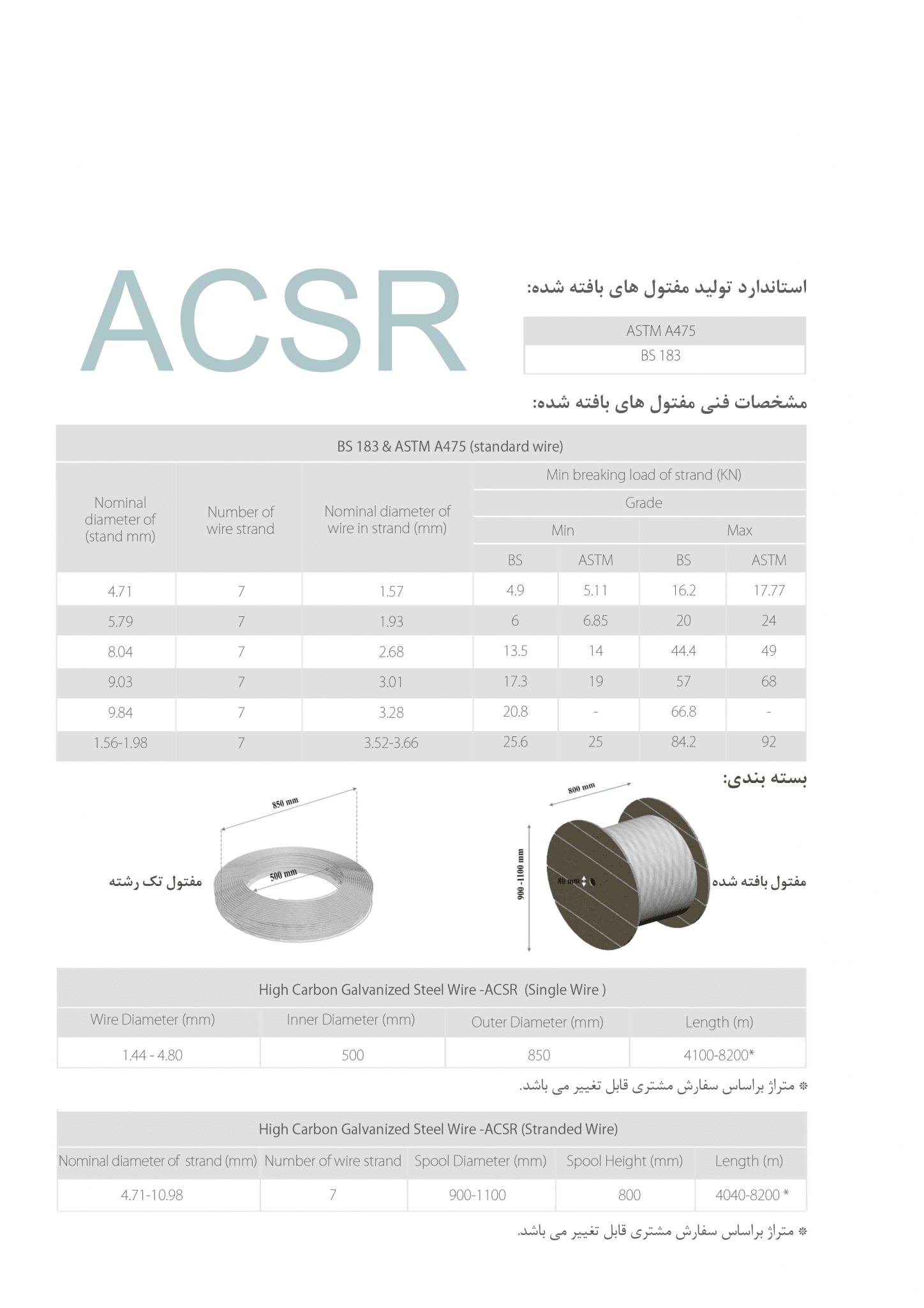 مفتول فولادی ACSR